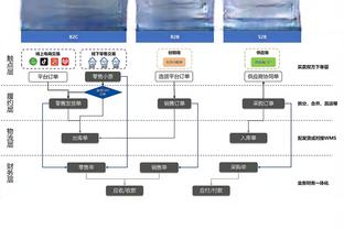 苏群：湖人交易主体是拉塞尔筹码不足 克里斯蒂还有用